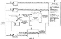 Устройство для диагностики неисправностей расходомера воздуха (патент 2513991)