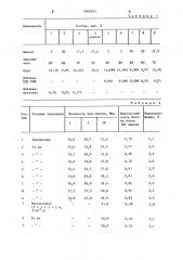 Вяжущее для бетонной смеси (патент 1085953)