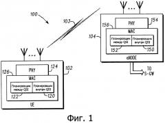 Планировщик внутри qci и способ планирования внутри qci в сети беспроводного доступа (патент 2600451)