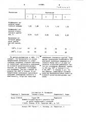 Резиновая композиция на основе полидиметилцианоэтилсилоксанового каучука (патент 1014864)