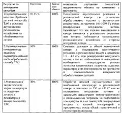 Способ обработки металлических деталей в условиях акустического резонансного воздействия и устройство для осуществления способа (патент 2584618)