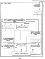 Способ двухуровневого управления и система для его осуществления (варианты) (патент 2487384)