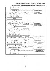 Способ повышения точности волоконно-оптического гироскопа с закрытым контуром (патент 2626228)