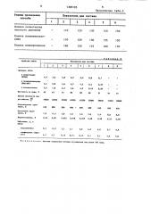 Способ изготовления многослойной транспортерной ленты (патент 1368195)