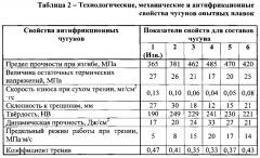 Серый антифрикционный чугун (патент 2602312)