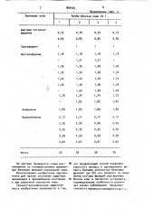 Способ определения фракционного состава растворимых белков кожи (патент 960625)