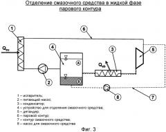 Способ и устройство для эксплуатации парового цикла со смазываемым детандером (патент 2571698)