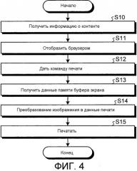 Устройство формирования изображений, способ и программа формирования изображений (патент 2503055)