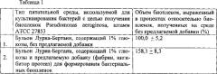 Добавка к питательной среде для формирования бактериальных биопленок (варианты) (патент 2571854)