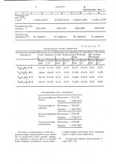 Стимулятор роста растений цизп-106 (патент 680706)