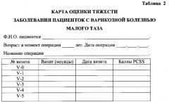 Способ определения тяжести заболевания пациенток с варикозной болезнью малого таза (патент 2598056)