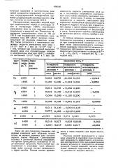 Способ рафинирования металлов (патент 658180)