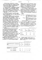 Способ определения дождевой инфильтрации почвы (патент 1061757)