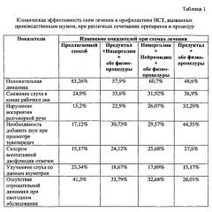 Способ лечения и профилактики нейросенсорной тугоухости и шумовых эффектов внутреннего уха, связанных с воздействием производственного шума (патент 2554813)