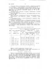 Способ изготовления полых капроновых деталей (патент 133219)