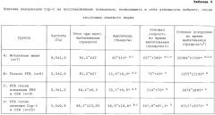 Вакцина и способ лечения болезней двигательных нейронов (патент 2303996)