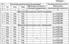 Способ дифференциальной экспресс-диагностики бруцеллеза крупного рогатого скота (патент 2635515)