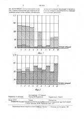 Способ оценки технического состояния радиаторных секций системы охлаждения двигателя внутреннего сгорания (патент 1661608)