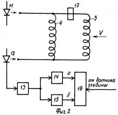 Волоконно-оптический преобразователь гидрофизических параметров морской среды (патент 2271617)