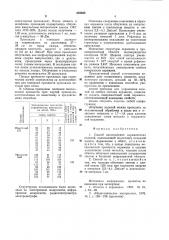 Способ изготовления керамическихизделий (патент 852835)