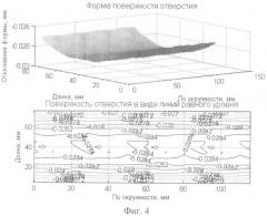 Способ хонингования (патент 2388586)