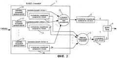 Способ и устройство для осш-измерения (патент 2271610)