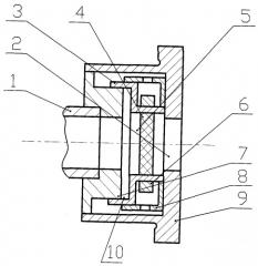 Ввод и/или вывод энергии свч с окном баночного типа для мощных электронных приборов (патент 2407099)