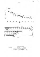 Способ определения оптимальной раскладки одинаковых по форме шаблонов в прямоугольной рамке материала (патент 980683)