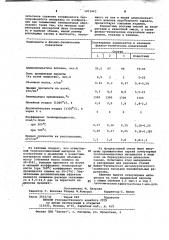 Смесь для изготовления огнеупорного теплоизоляционного материала (патент 1013443)