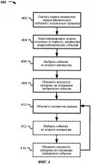 Управление микросейсмическими данными для отслеживания трещин (патент 2602403)