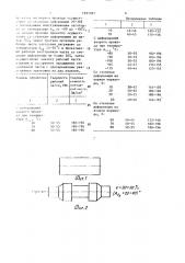 Способ изготовления изделий (патент 1391787)