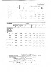 Вяжущее для дорожных покрытий (патент 1104143)