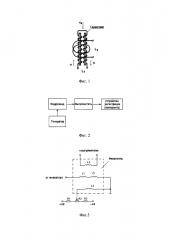 Способ оценки массы груза, поднимаемого и/или перемещаемого подъемно-транспортным устройством (патент 2626791)