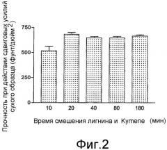 Свободные от формальдегида лигноцеллюлозные адгезивы и композиты, получаемые из адгезивов (патент 2345112)