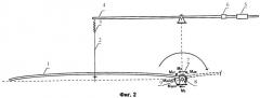 Способ испытаний шарнирных устройств механических систем (патент 2394218)