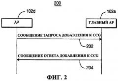 Способ и система, предназначенные для автономной координации каналов для беспроводной системы распределения (патент 2392743)