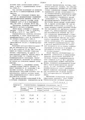 Состав для получения модифицированного слоя на поверхности отливок (патент 1235611)