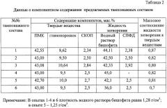 Тампонажный состав для изоляции зон поглощений промывочной жидкости и способ его получения (патент 2293100)