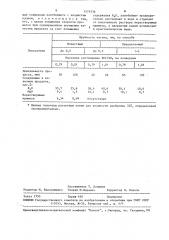 Способ получения сульфатного калийно-магниевого удобрения (патент 1574536)