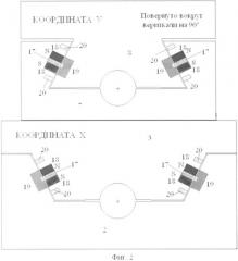 Многокоординатная метрологическая платформа (патент 2365953)