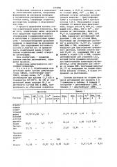 Способ регенерации органического растворителя в производстве синтетических волокон (патент 1175982)