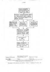 Способ настройки каландра (патент 1701563)
