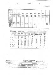 Способ получения строительных изделий (патент 1717581)