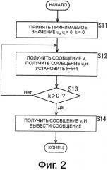 Устройство обработки данных и способ обработки данных (патент 2574828)