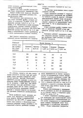 Способ грануляции шлаковых расплавов (патент 622775)