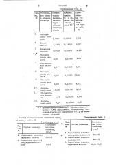 Способ получения 1,5,9-циклододекатриена (патент 730669)