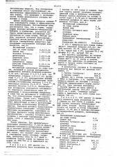 Корм для сельскохозяйственных животных и птиц (патент 651777)