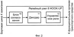 Система для предотвращения несанкционированного использования транспортного средства (патент 2260526)