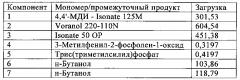 Отверждение ароматических карбодиимидов (патент 2642462)