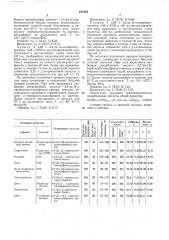 Способ получения арилалифатическйх дикарбоновых кислот (патент 247288)